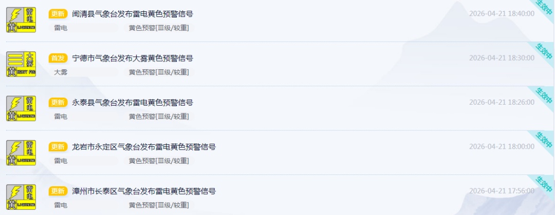 雷电大雾！福建多地发布预警，福州天气又将大反转