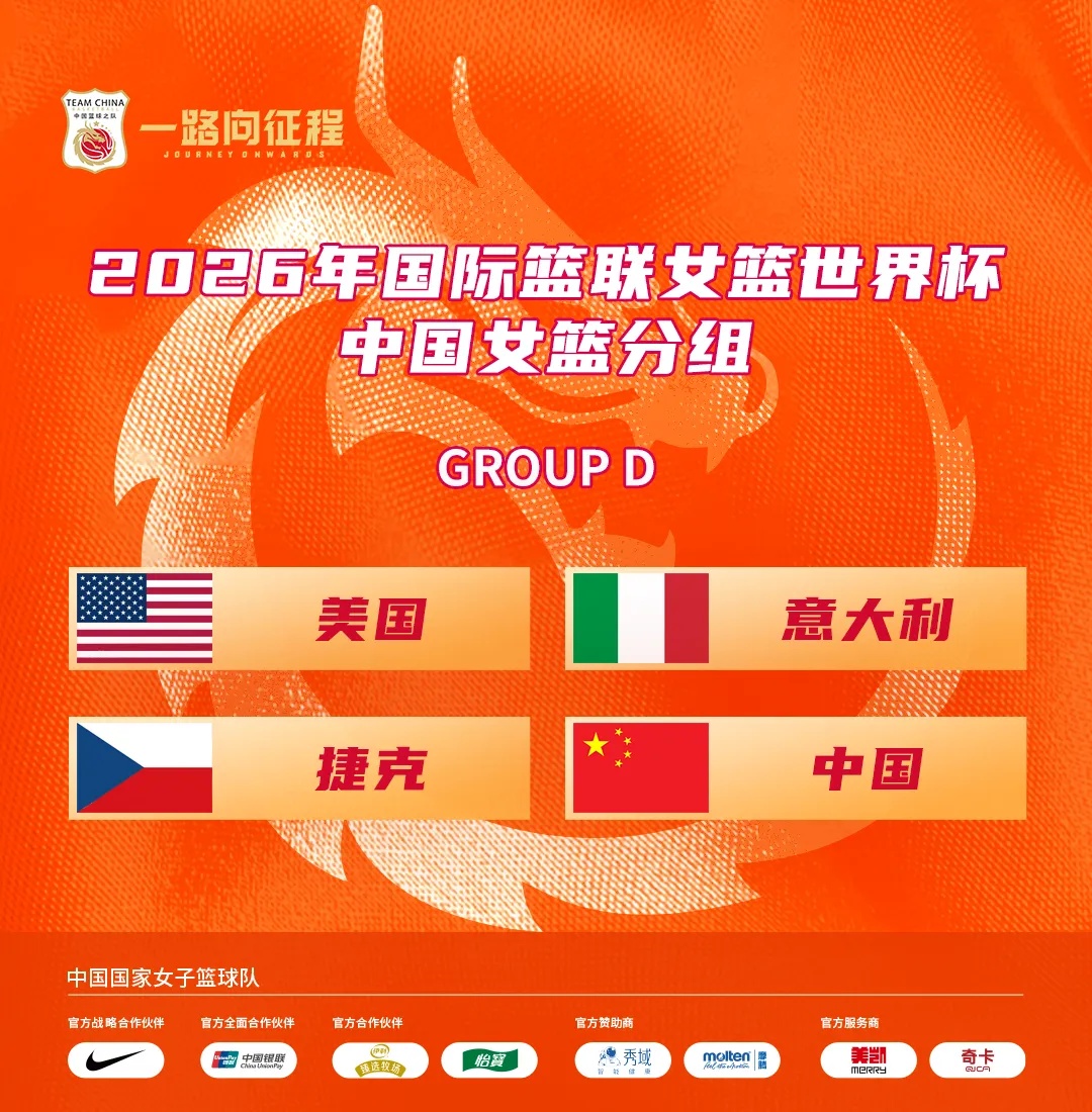 2026年国际篮联女篮世界杯分组抽签结果出炉