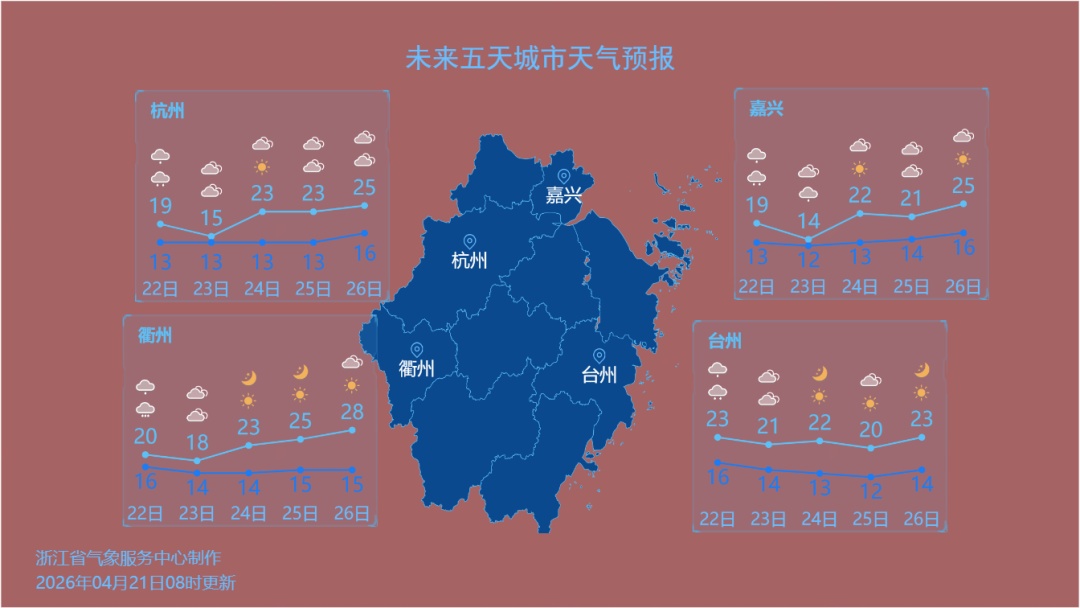 直降15℃，浙江暴雨、雷雨、阵雨持续加码！部分地区还有8级大风，周四起天气转折
