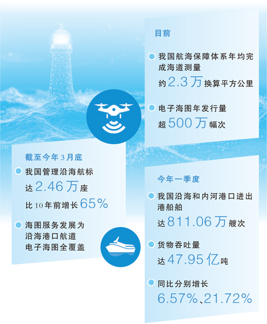 从近海到深蓝，这张覆盖海陆空的“智慧网”有多强