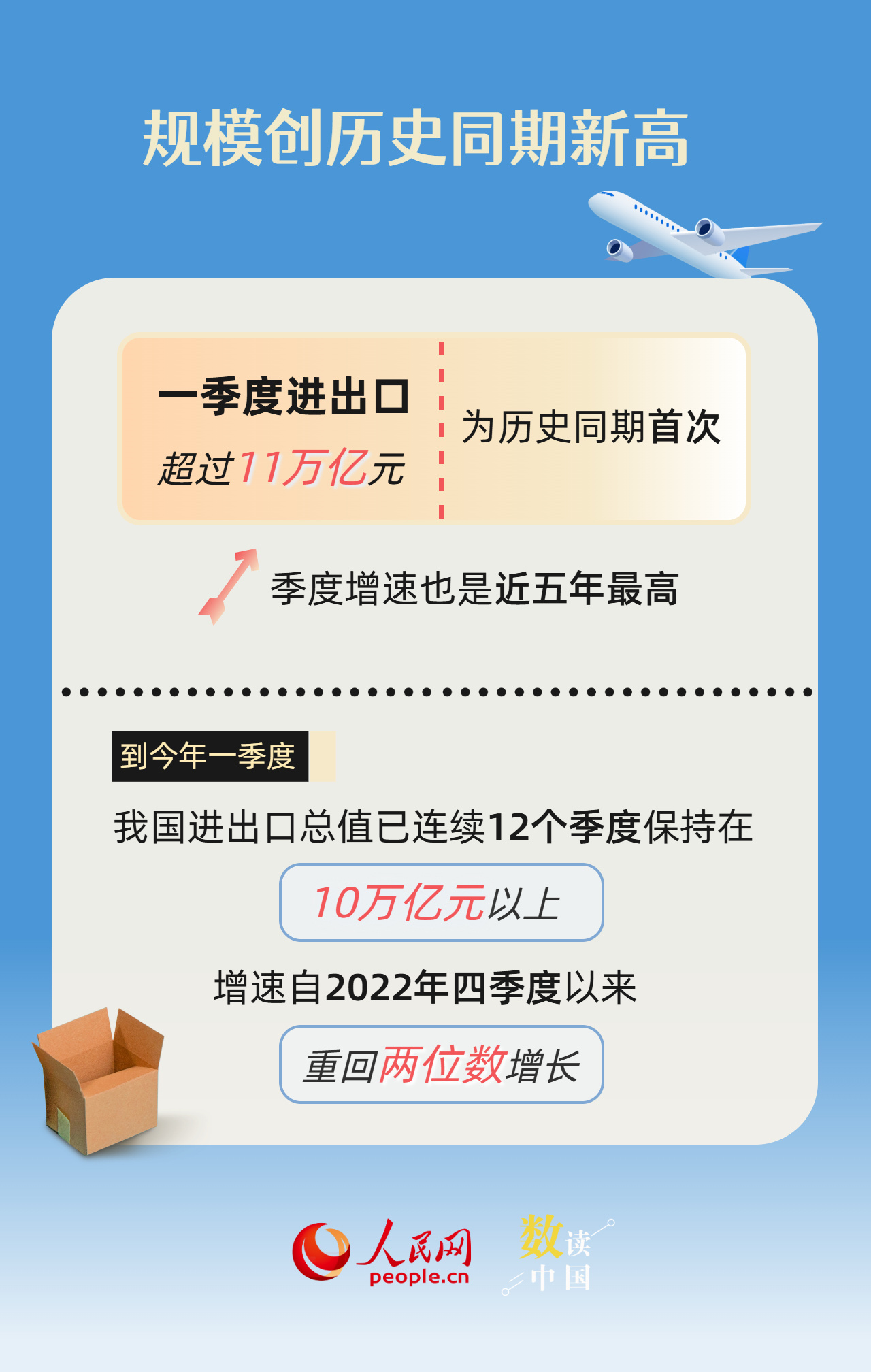 连续12个季度保持在10万亿元以上 数看我国外贸基础稳、活力足