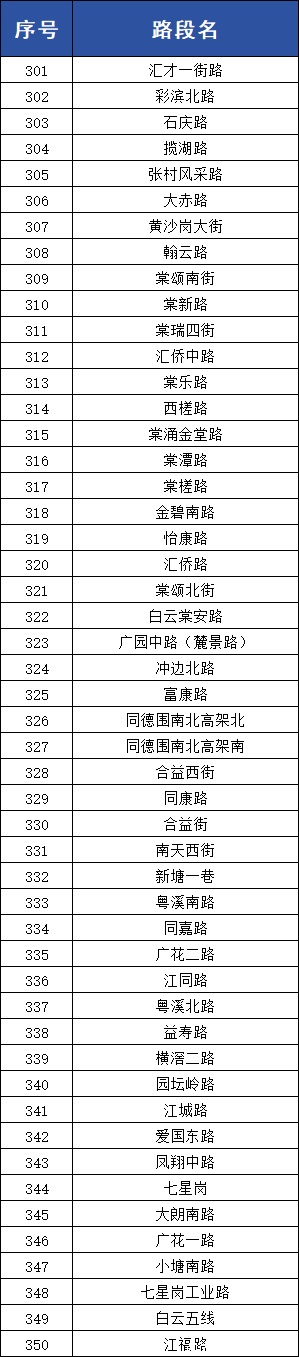 涉549个重点路段！广州4月28日启用一批“移动电子眼”