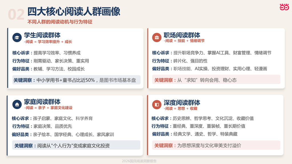 哪几个城市的人最爱读书？北京、上海、深圳、广州、杭州