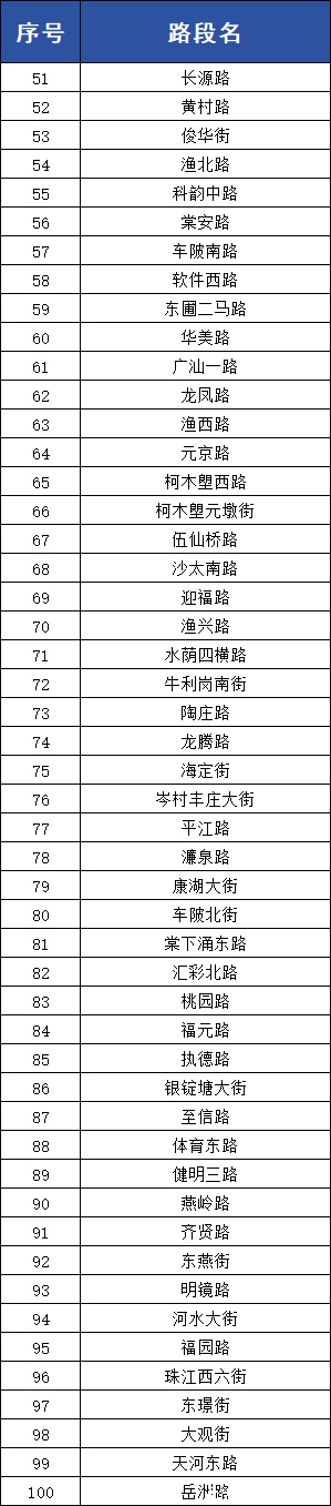 涉549个重点路段！广州4月28日启用一批“移动电子眼”