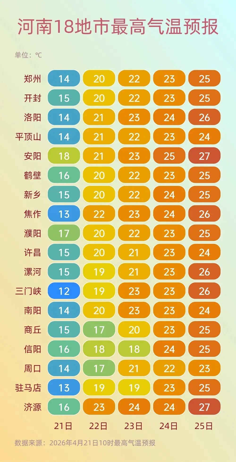 河南气温短暂回升后将再迎雷雨大风