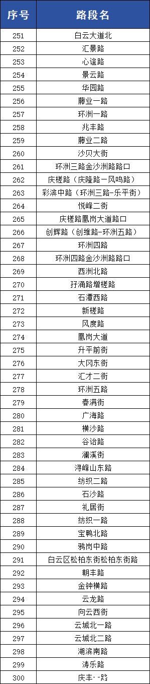 涉549个重点路段！广州4月28日启用一批“移动电子眼”