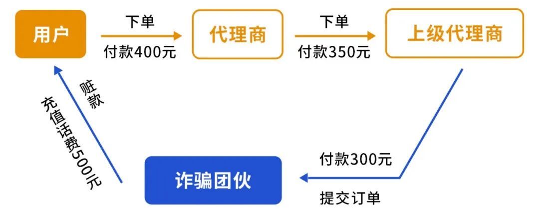 警惕！近期青岛已出现，多人中招，警方提醒→
