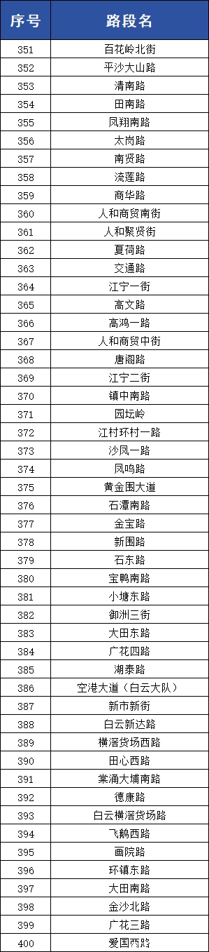 涉549个重点路段！广州4月28日启用一批“移动电子眼”