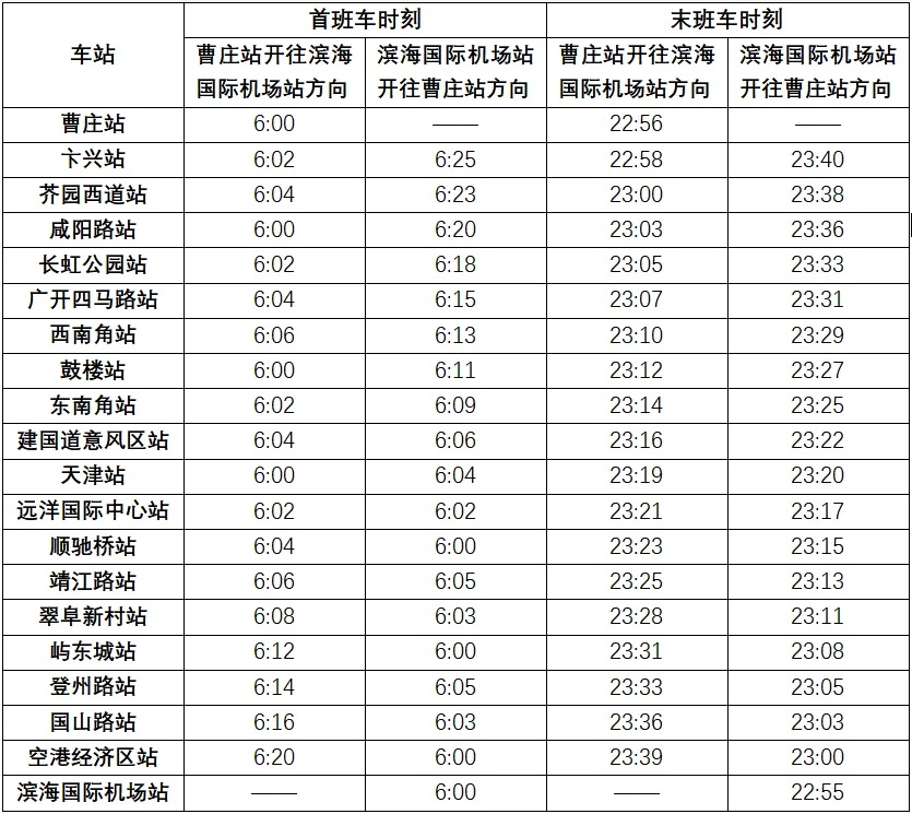 即日起，天津地铁运营有变！