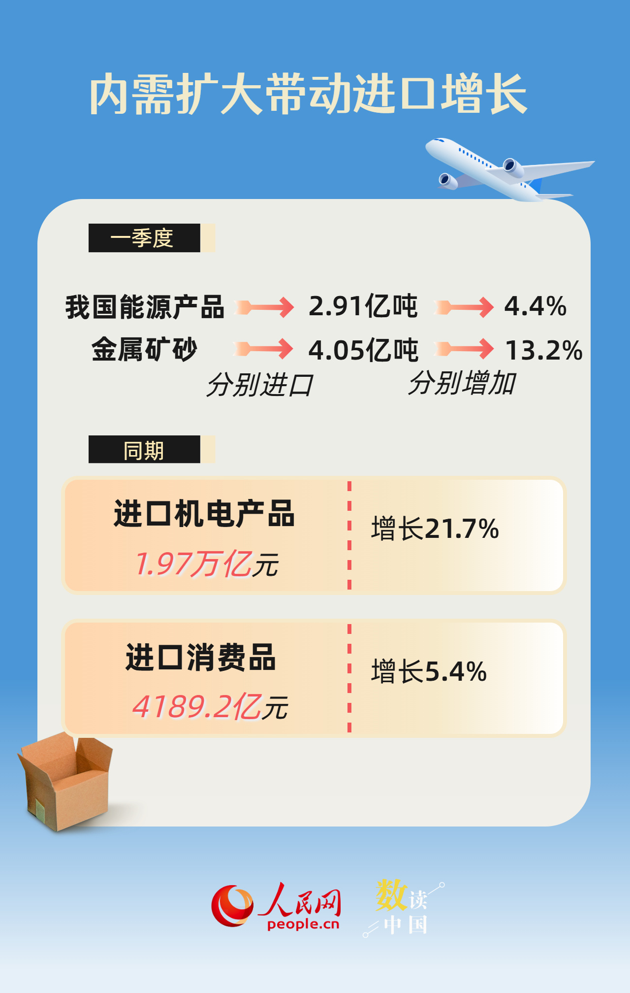 连续12个季度保持在10万亿元以上 数看我国外贸基础稳、活力足