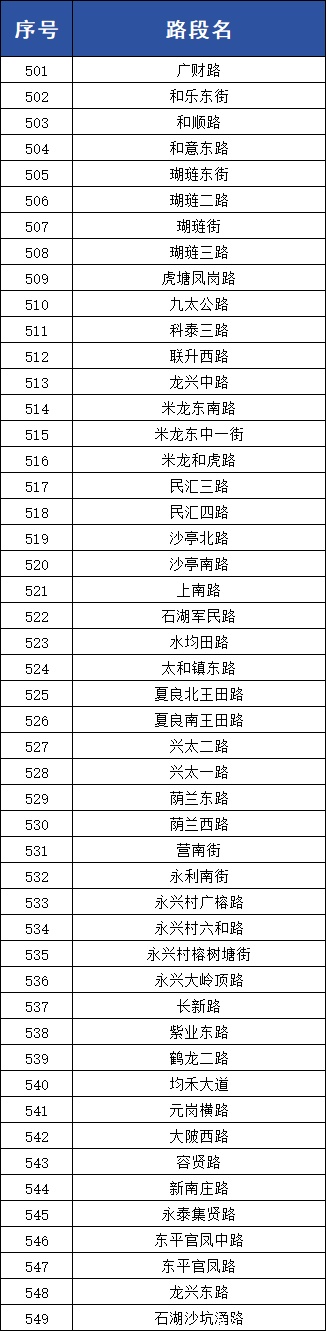 涉549个重点路段！广州4月28日启用一批“移动电子眼”