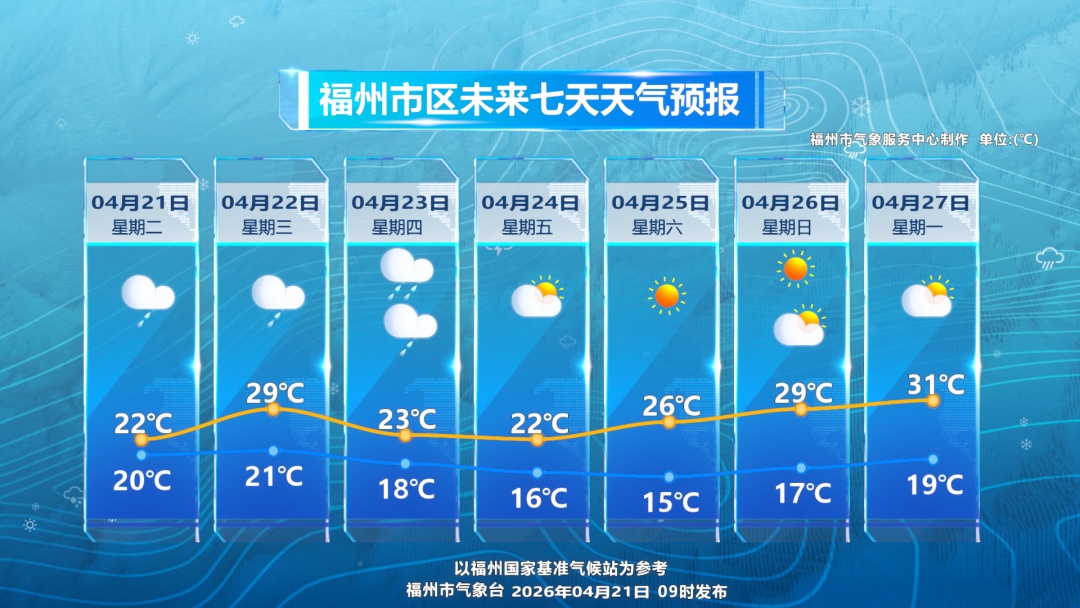 雷电大雾！福建多地发布预警，福州天气又将大反转