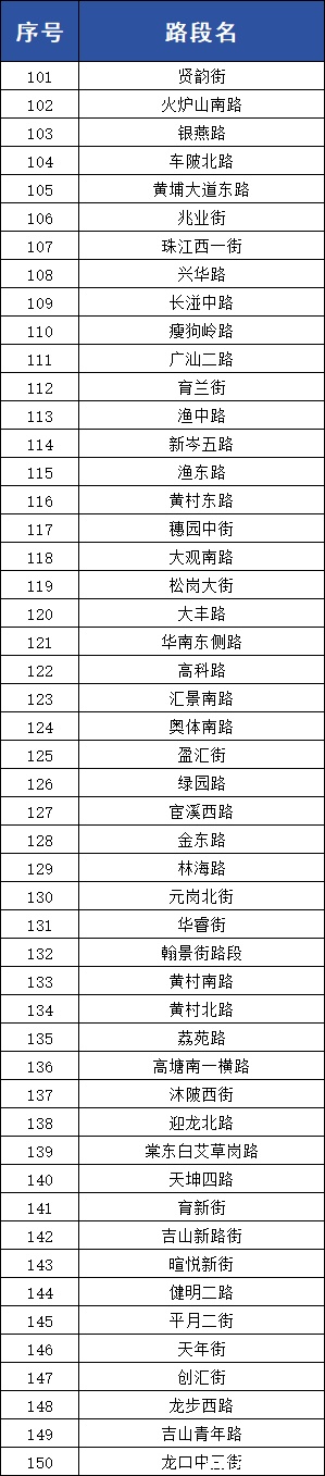 涉549个重点路段！广州4月28日启用一批“移动电子眼”