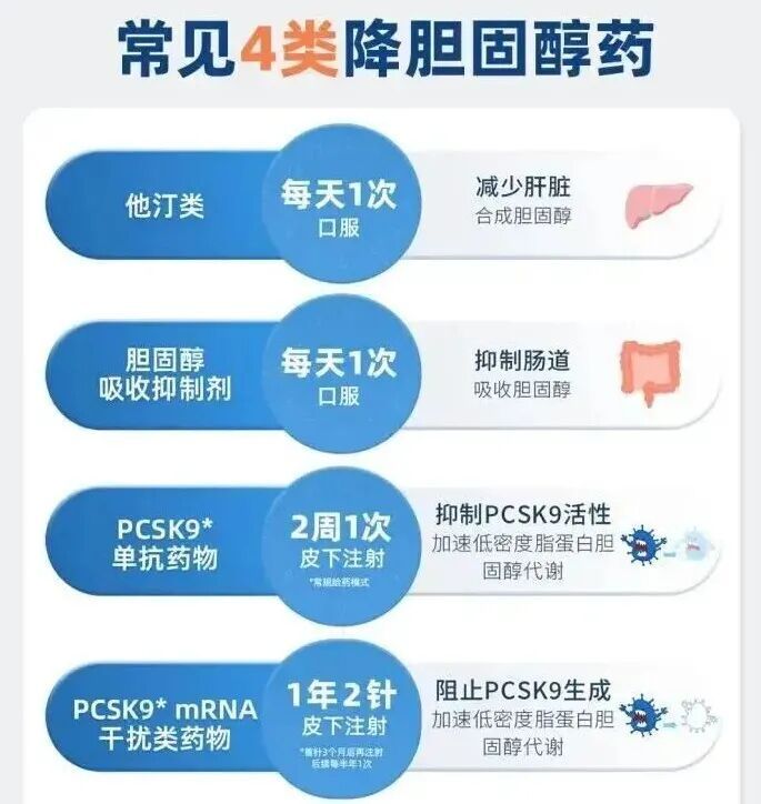 一针管半年的“降脂针”走红！医生提醒：这4类人不建议使用→