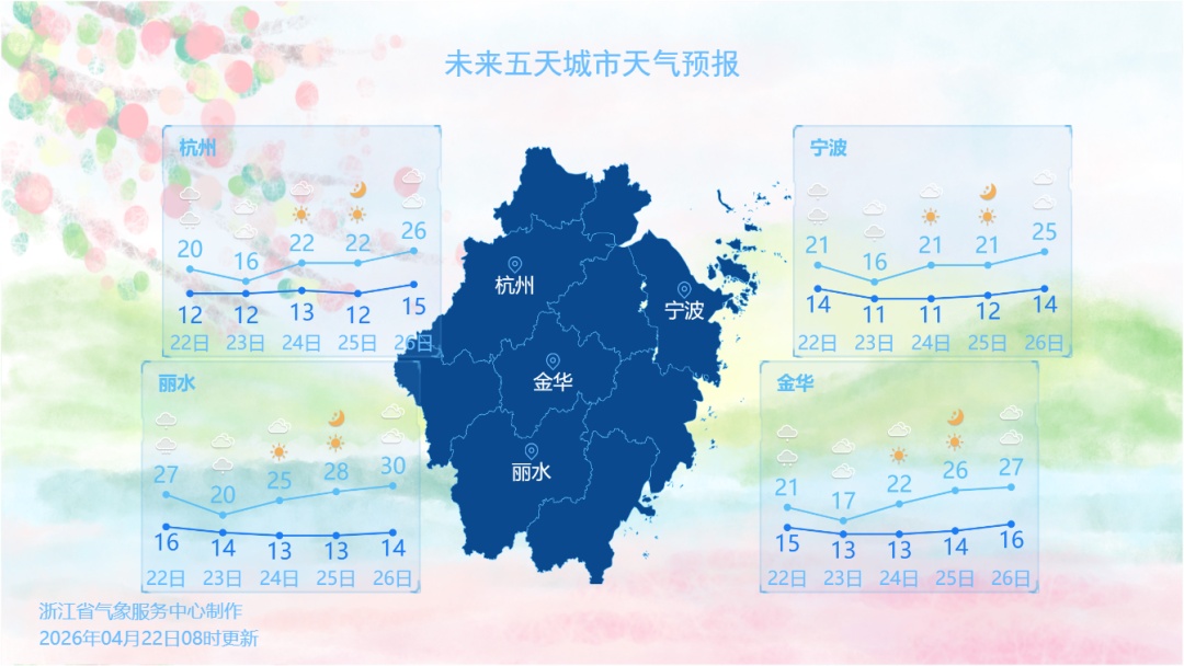 熬过这场雨，湿凉下线！浙江气温将快速回升，朝着30℃奔去
