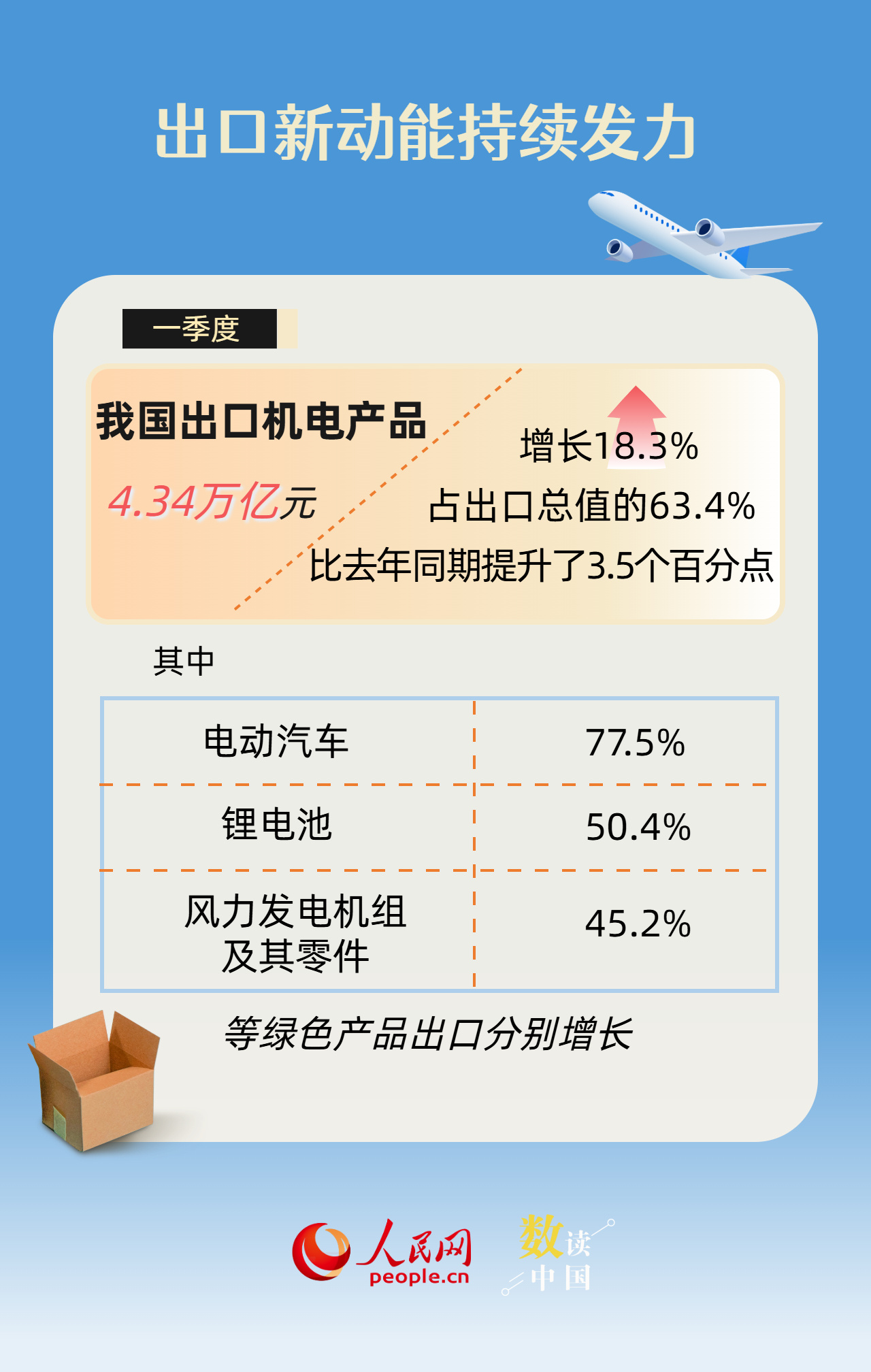 连续12个季度保持在10万亿元以上 数看我国外贸基础稳、活力足