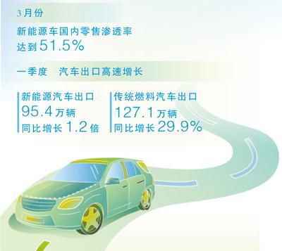 从北京车展看中国车企创新