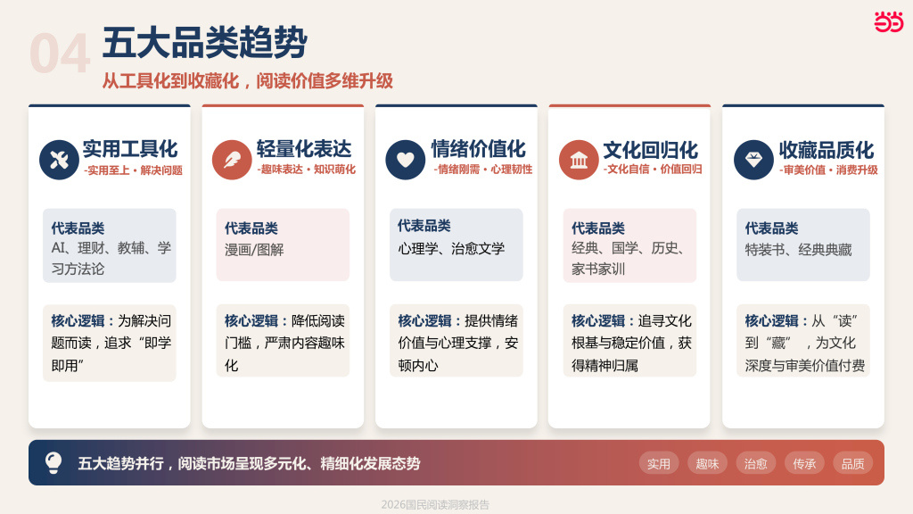 哪几个城市的人最爱读书？北京、上海、深圳、广州、杭州