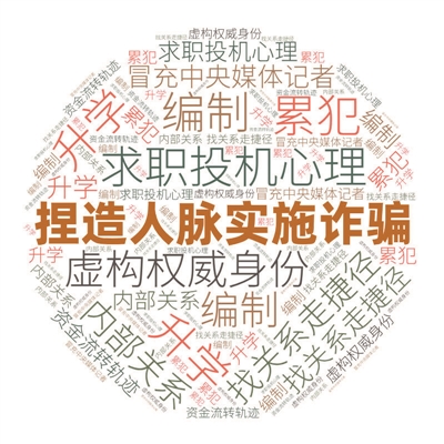 捏造人脉谎称是中央媒体记者能“办事” ，男子诈骗31万元获刑