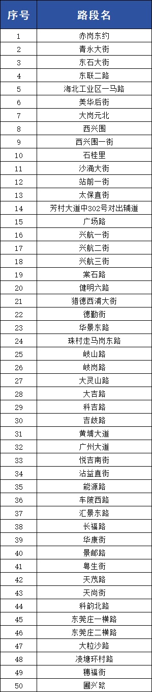涉549个重点路段！广州4月28日启用一批“移动电子眼”