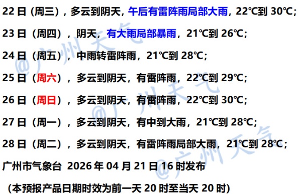 暴雨大暴雨！广东今晚将有强降水、强对流天气