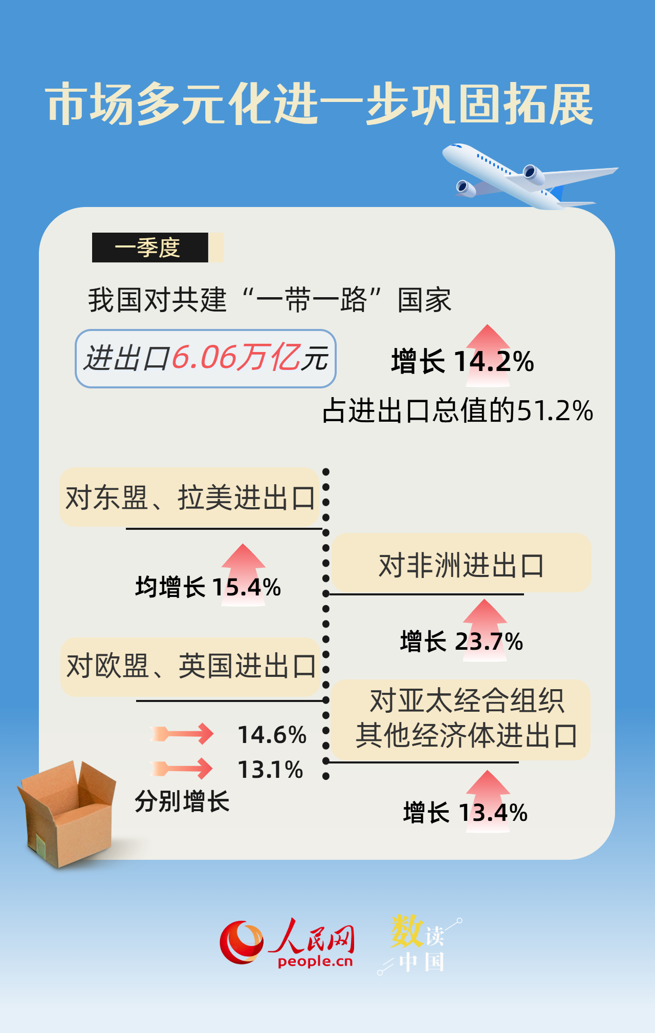 连续12个季度保持在10万亿元以上 数看我国外贸基础稳、活力足