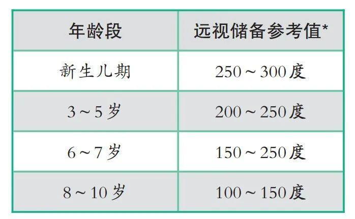 不只是电子产品！这些习惯正在悄悄透支孩子的视力