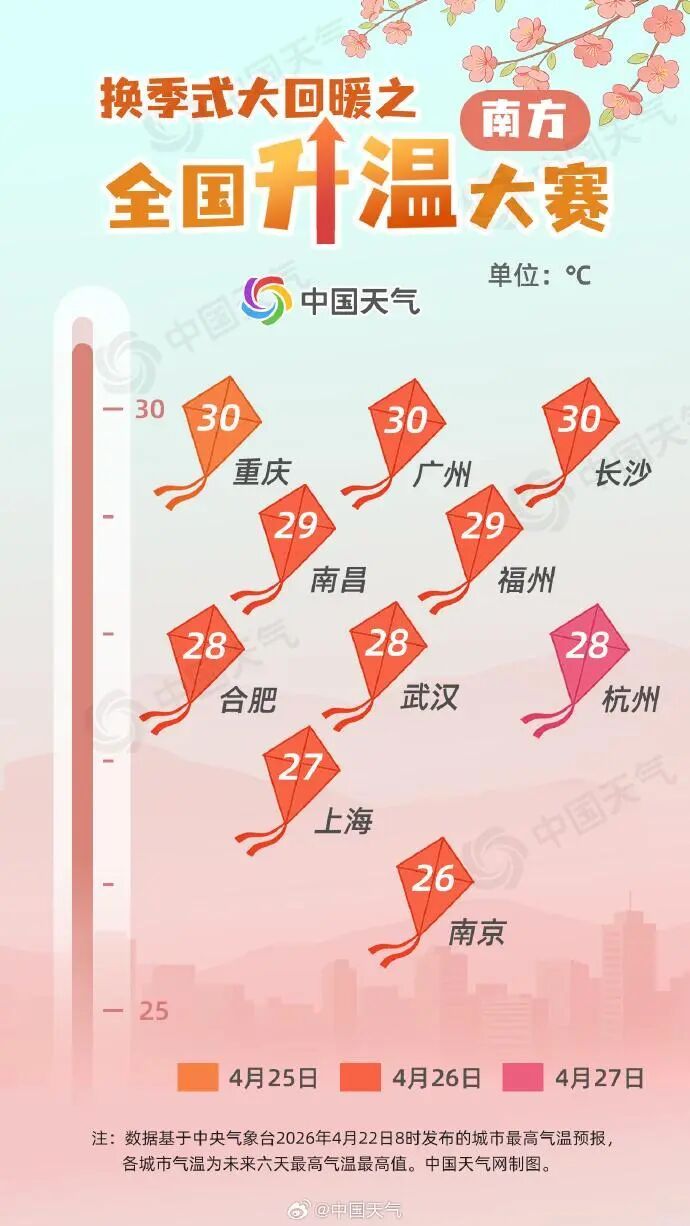 强降水+强对流！广东暴雨要来了！广州晚高峰小心雨水“突袭”