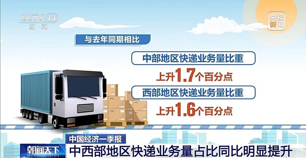 新鲜好物直达家门 一季度邮政行业寄递业务量同比增长4.5%