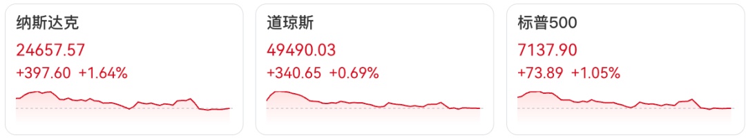全线大涨！霍尔木兹海峡，突传大消息！