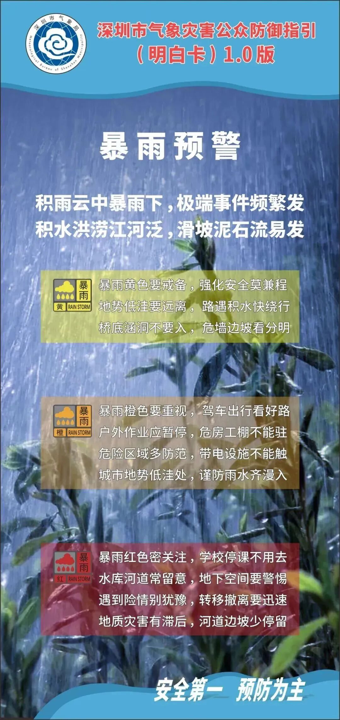 暴雨黄色预警生效！全市进入暴雨戒备状态！下班注意安全！