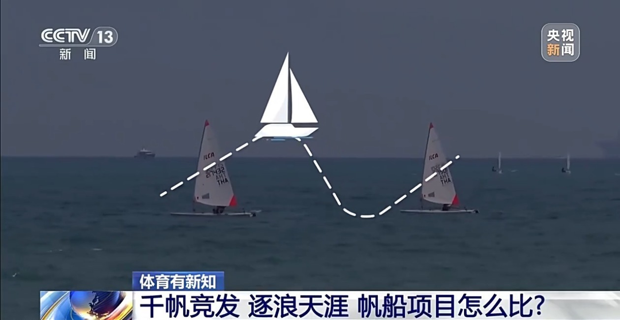 不只传统帆船！亚沙会这个项目藏着这些特点