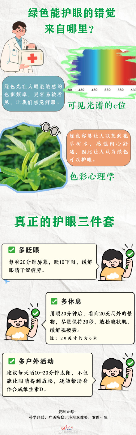 绿色不能预防近视缓解疲劳