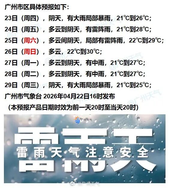 强降水+强对流！广东暴雨要来了！广州晚高峰小心雨水“突袭”