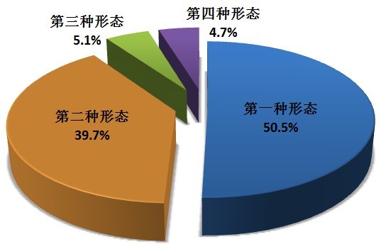 一季度全国纪检监察机关立案24.5万件，其中立案省部级干部30人