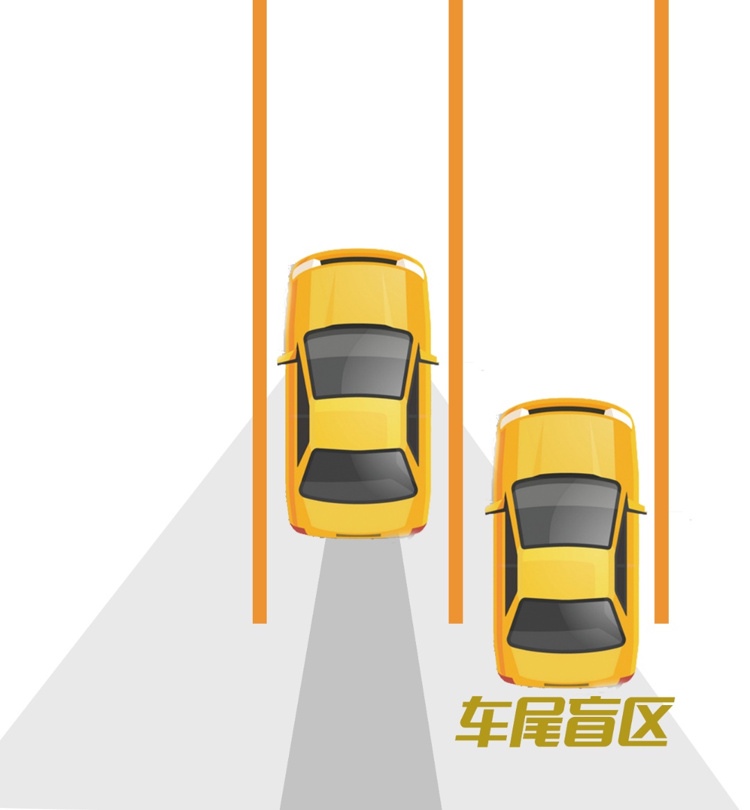 这七种盲区，你遇到过吗？