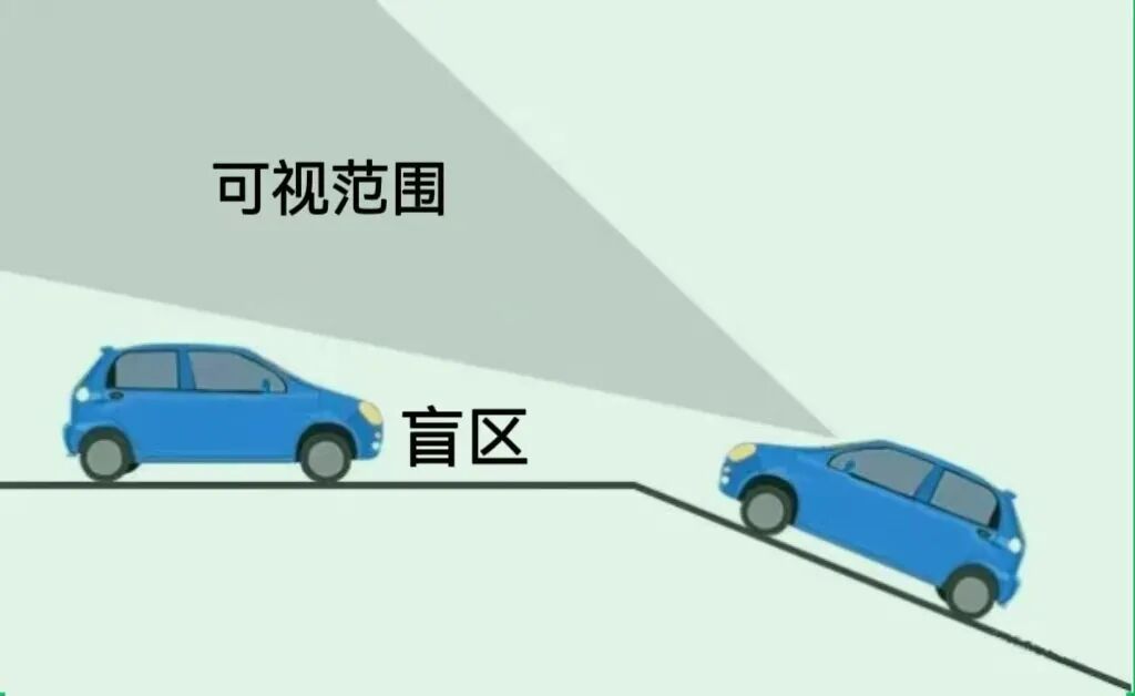 这七种盲区，你遇到过吗？