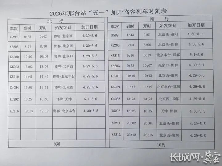 途径河北多地！铁路部门加开多趟列车→