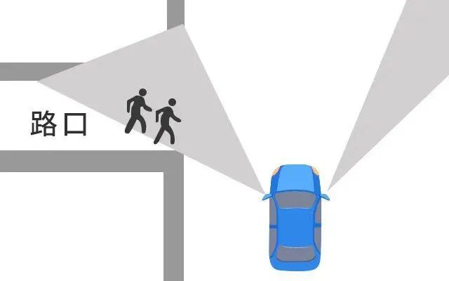 这七种盲区，你遇到过吗？