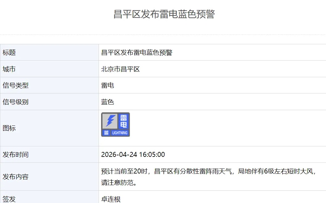 下班快回家！雷阵雨+6级阵风！北京多区发布雷电蓝警