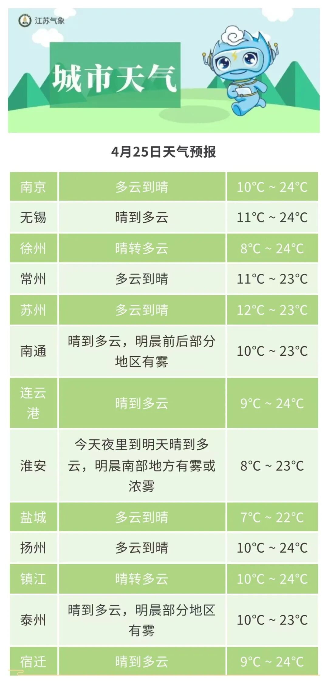 大雾警报！今夜到明晨，江苏中东部部分地区有雾或浓雾！