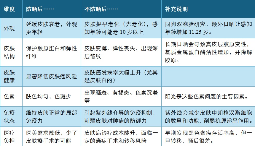 双胞胎看起来竟然差10岁！这个生活习惯真的让你更显老，现在改还来得及