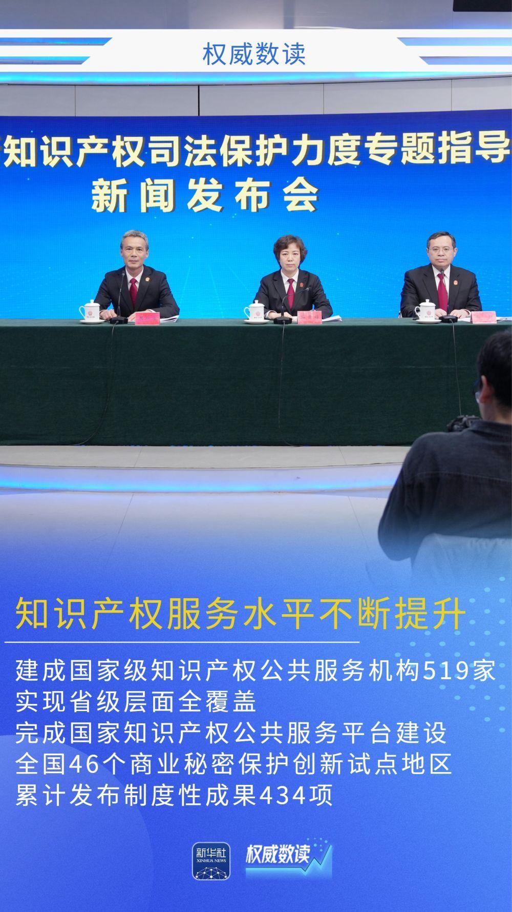 权威数读｜全球首个！我国发明专利有效量超500万件