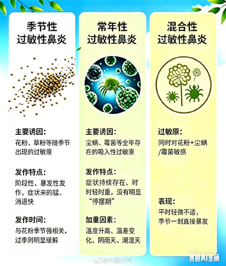 全国鼻“敏”感地图出炉 谷雨节气鼻炎防护指南