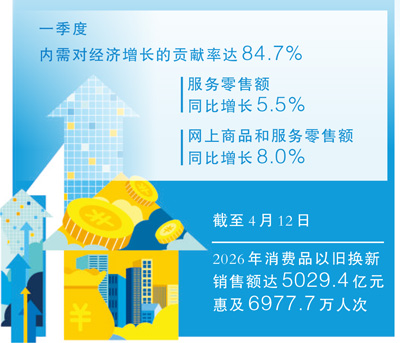 透视84.7%贡献率里的内需新动能