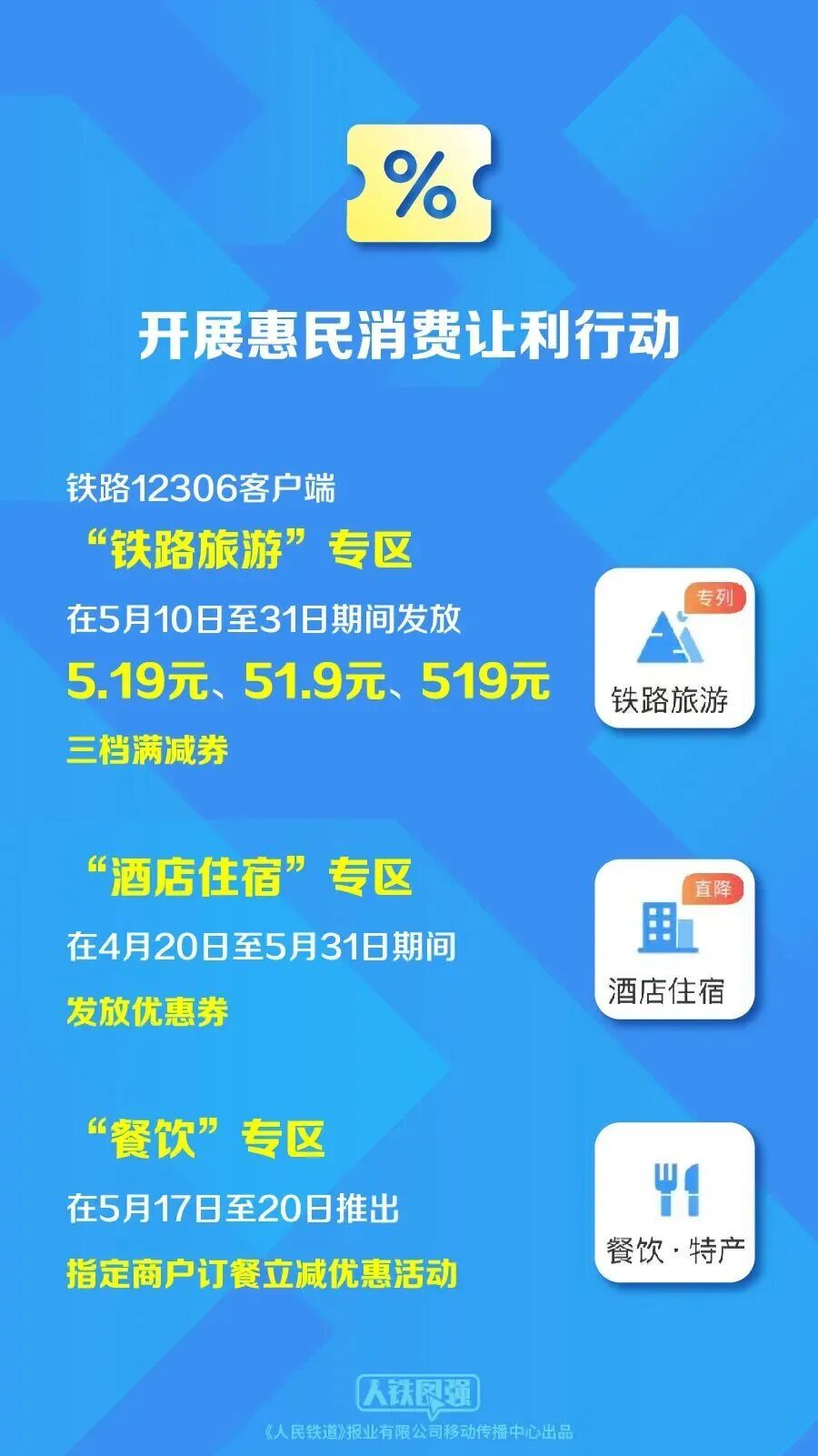 12306上新！（附优惠券领取方法）