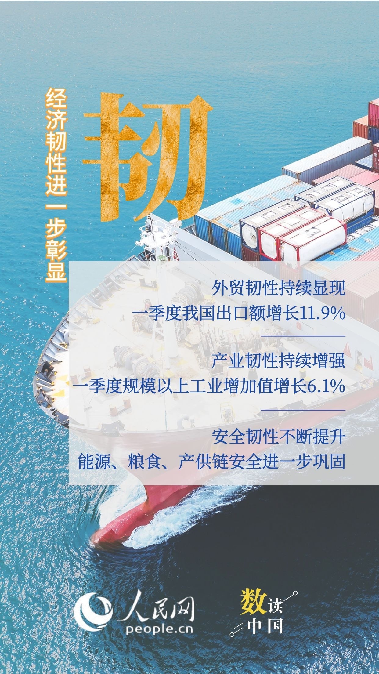 数读中国 | 6个字看首季经济亮眼答卷