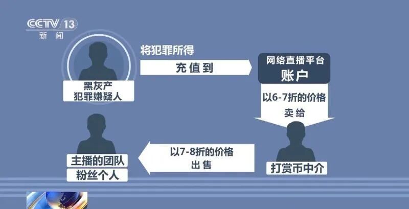 诱导打赏、退款难、瞄准未成年和老年人……直播打赏“底线”在哪？