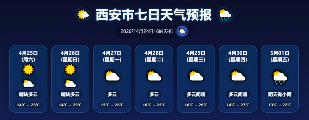 西安：雷雨大风预警信号已发布 出行注意天气变化