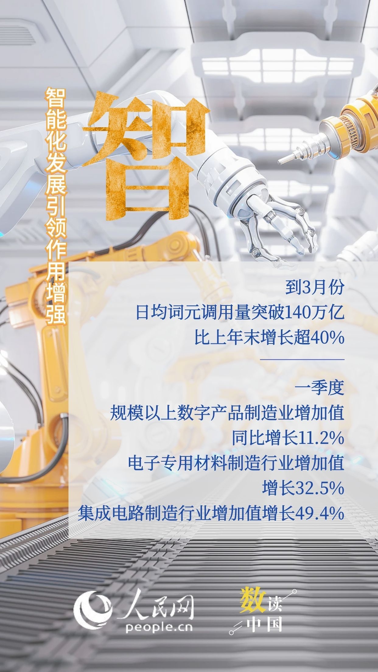 数读中国 | 6个字看首季经济亮眼答卷